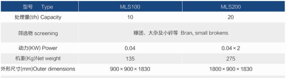 溜篩制造商